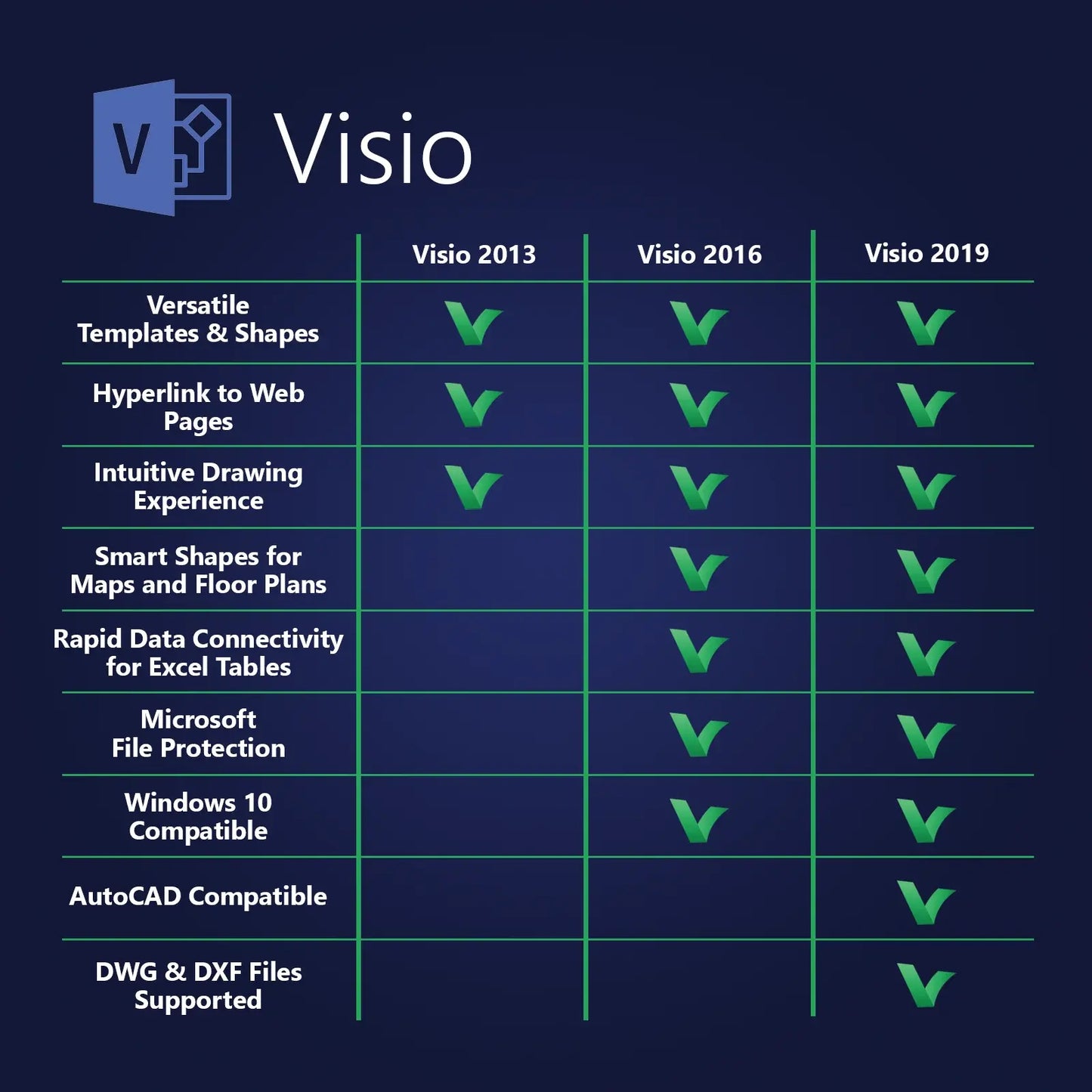 Visio 2019 Professional Key